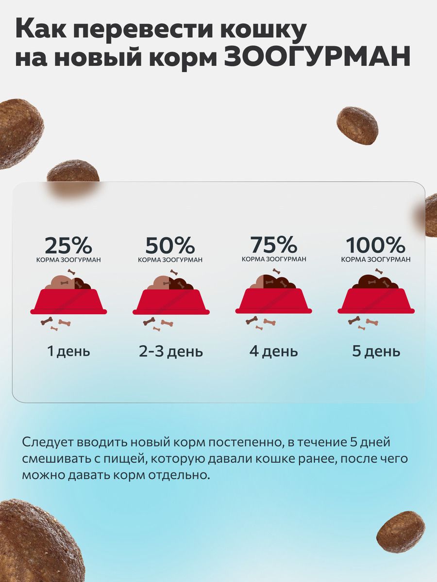 5кг RedLine cat лосось и анчоус 31/13 сухой корм