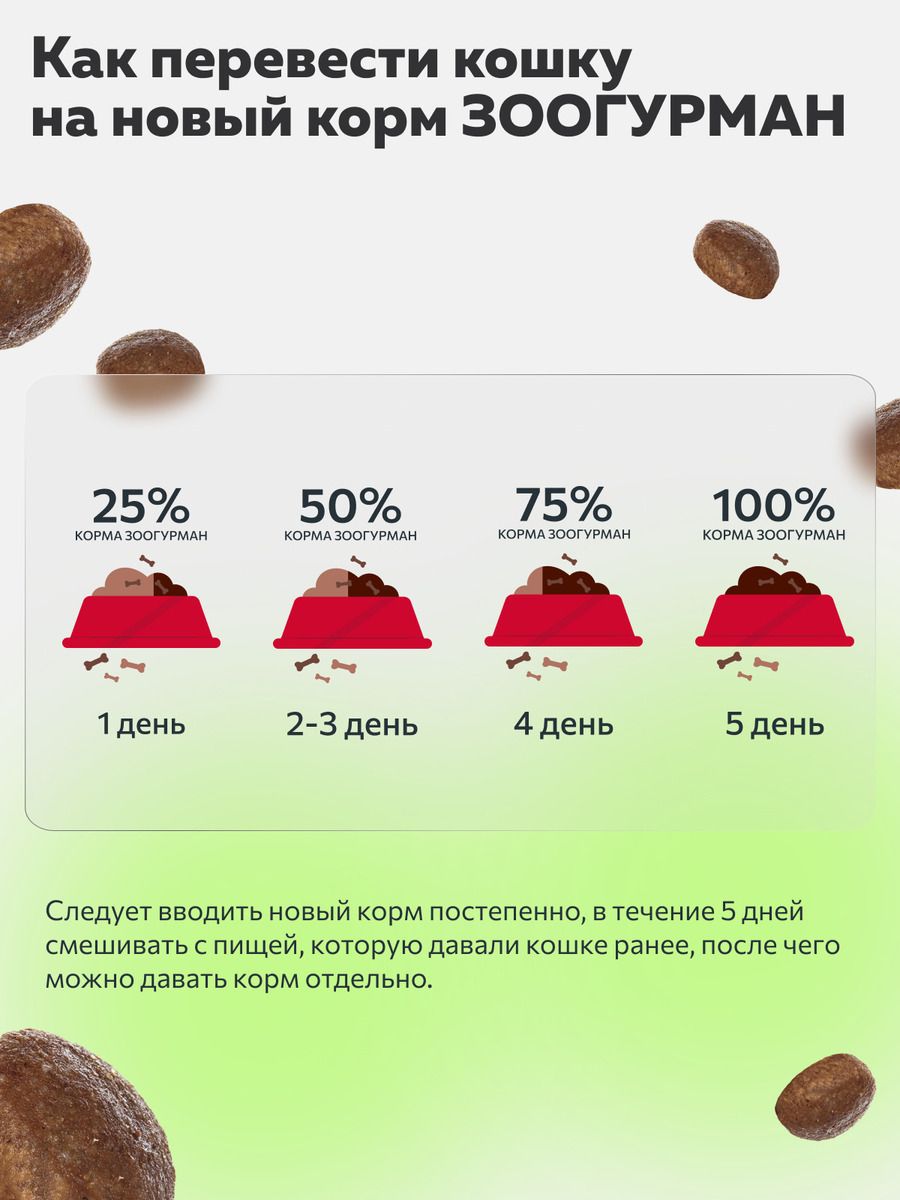 5кг RedLine cat курица 29/12 сухой корм
